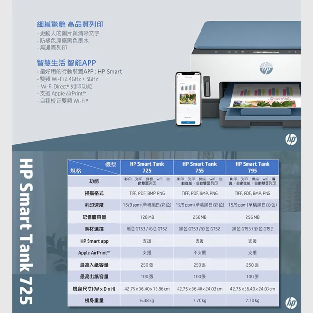 【HP 惠普】官方直營 Smart Tank 725 三合一Wifi連續供墨複合機(列印/雙面列印/影印/掃描/無線)(28B51A)