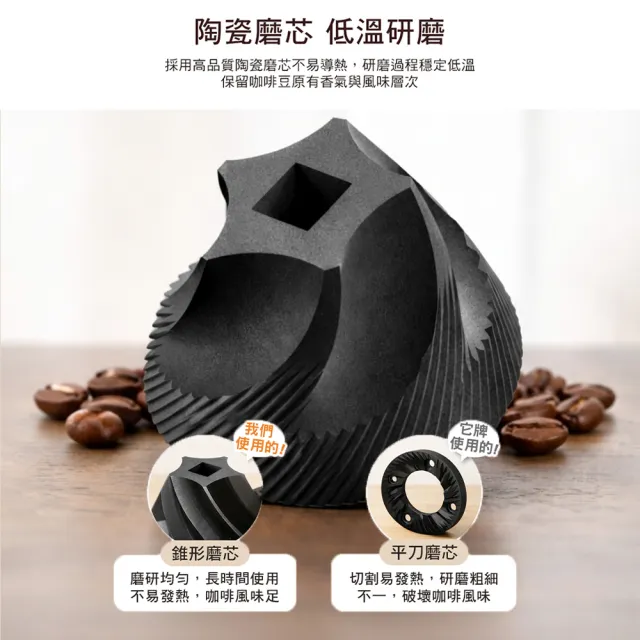 【Kolin 歌林】電動咖啡磨豆機(KJE-SD2655)