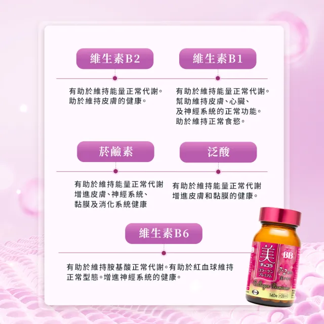 【Eisai 衛采】Chocola BB 極緻膠原錠140錠 x3瓶(膠原蛋白胜肽、維生素C、B群、乳酸菌及鐵)