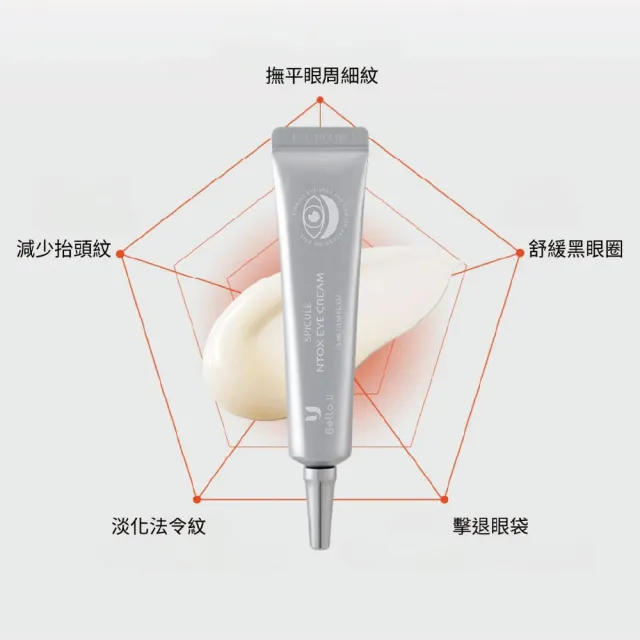 【Bello.U】微晶六胜肽眼霜 兩入組(緊緻、亮白、保濕)
