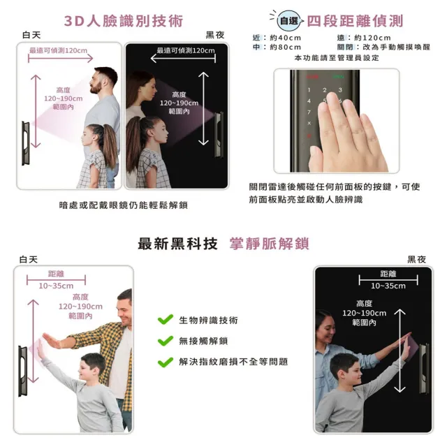 【HITACHI 日立】逸系列 電子貓眼推拉式智慧電子鎖/門鎖 (人臉/wifi/指紋/密碼/卡片/鑰匙/含基本安裝)