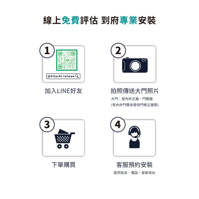 【HITACHI 日立】逸系列 電子貓眼推拉式智慧電子鎖/門鎖 (人臉/wifi/指紋/密碼/卡片/鑰匙/含基本安裝)