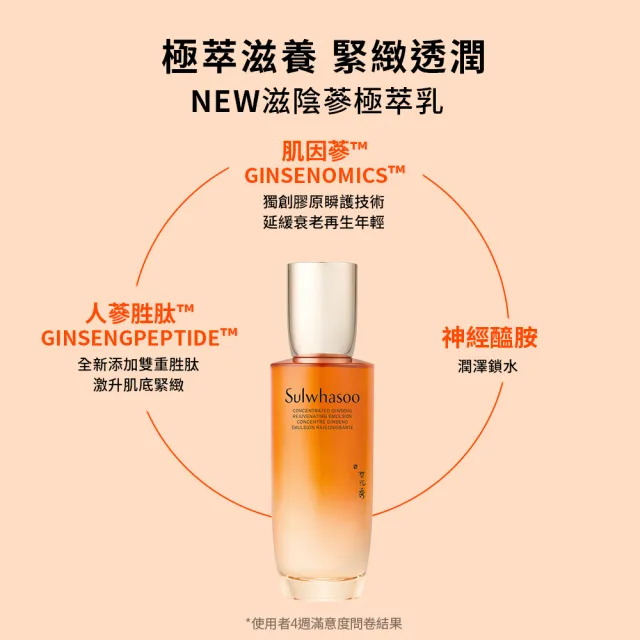 【Sulwhasoo 雪花秀】官方直營 滋陰蔘極萃水乳組(滋陰蔘極萃乳 125ml+滋陰蔘極萃水 150ml)