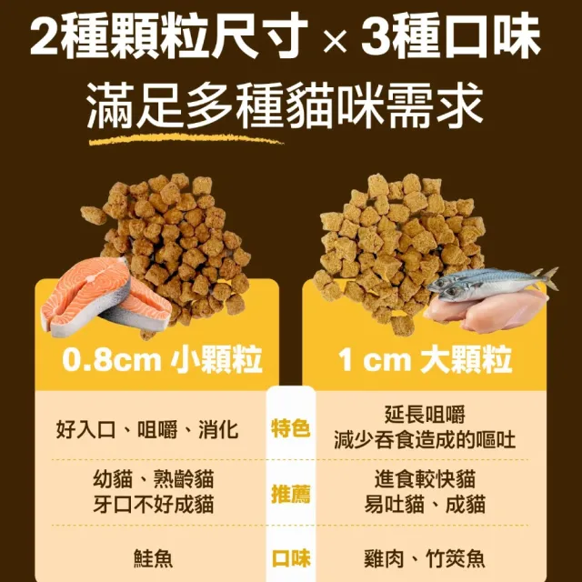 【怪獸部落】98%鮮肉主食糧1.8kg(貓主食 貓飼料 貓糧 全齡貓)