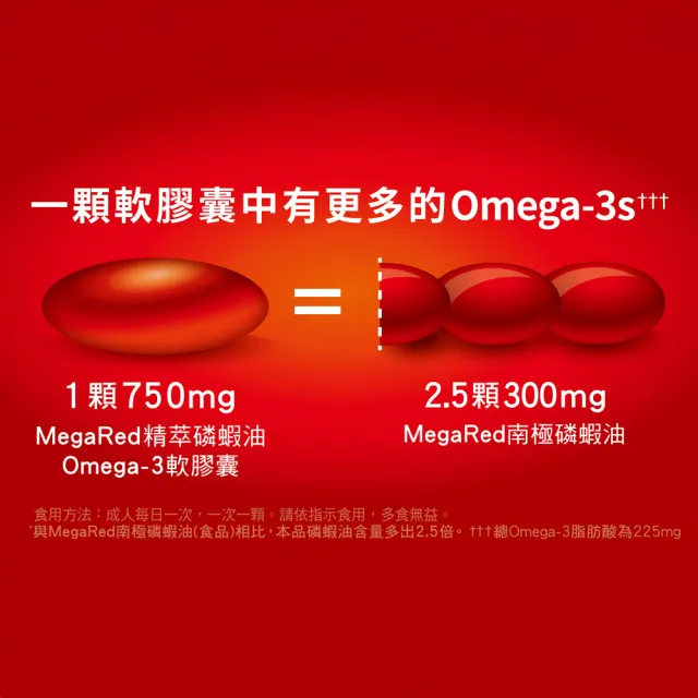 【Move Free 益節】MegaRed精萃磷蝦油OMEGA-3軟膠囊4瓶(共320顆 南極磷蝦油/蝦紅素/Omega 3/DHA/EPA)
