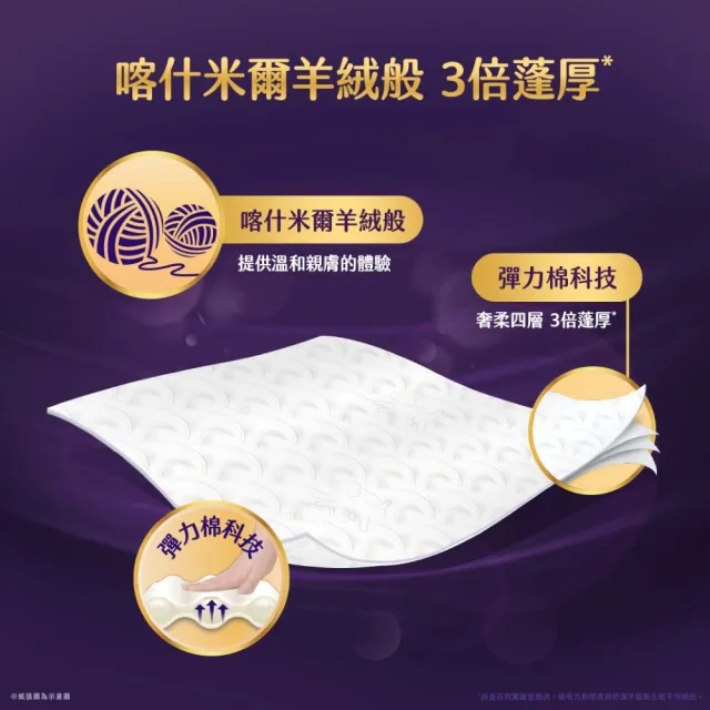 【Kleenex 舒潔】極絨厚抽取衛生紙 60抽x48包*2箱