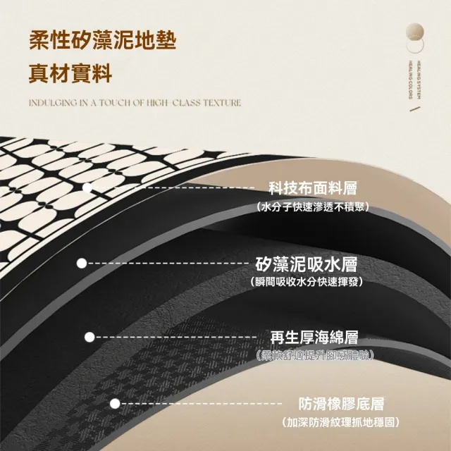 巨匠-60*180cm廚房地墊（防滑防油/可擦免洗/吸水吸油 美式輕奢廚房地墊 矽藻泥耐髒地毯 ）