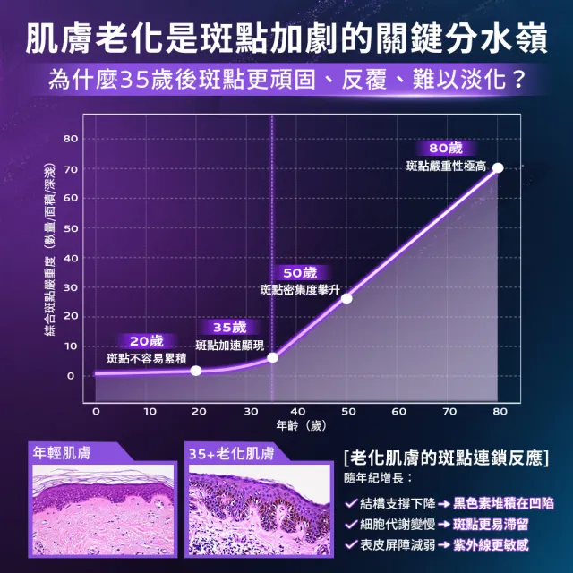 【理膚寶水】momo領先上市!醫美節限定★超能MELA PRO 美白抗老夏季禮盒(MELA B3 PRO超能淡斑緊緻精粹 40ml)