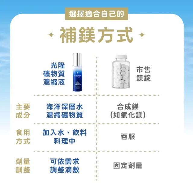 【光隆海洋生技】海洋深層水礦物質補充液30萬ppm30ml
