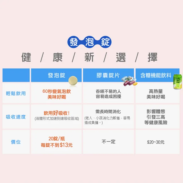 【Heilusan 好立善】機能保健系列發泡錠任選單入組 20錠*1(B群 PLUS/C1000+硒/Q10+生物素/AtoZ/蔓越莓)