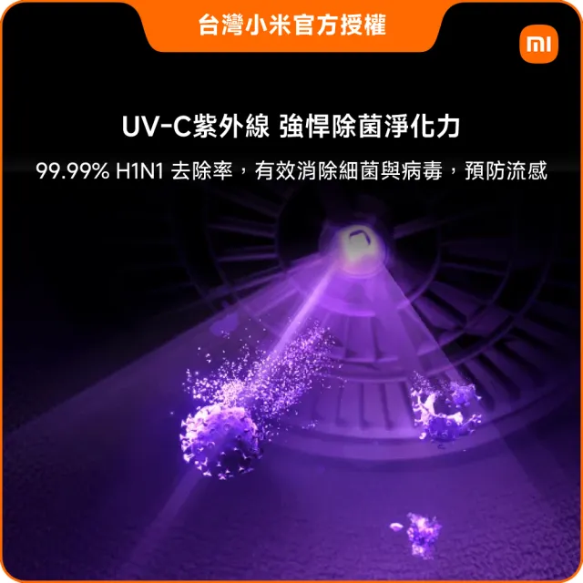 【小米】Xiaomi米家空氣清淨機 6 (小米官方授權代理/10-15坪適用/一年保固/米家APP/ AC-M25-SC)
