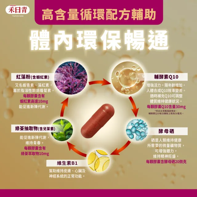【holychin 禾日青】NKS18專利定序納豆胜肽膠囊120粒