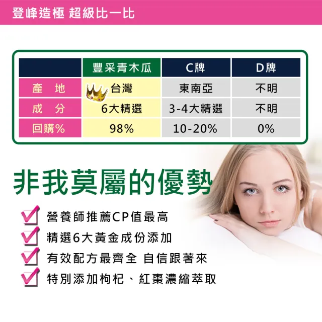 【草本之家】豐采青木瓜酵素3入組(60粒/入)(葫蘆芭子.泰國葛根白高顆.膠原蛋白)