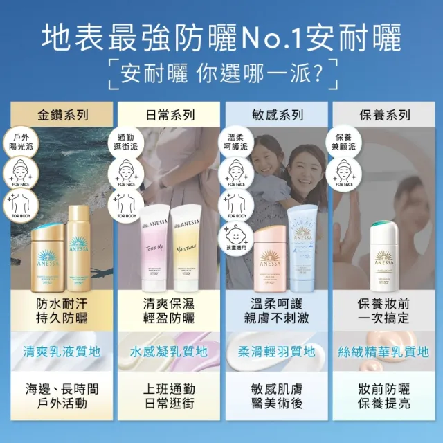 【ANESSA 安耐曬】玩具總動員明星限量聯名組（金鑽露+膠原保濕/金鑽露+美肌潤色）