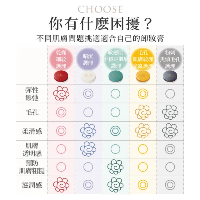 【DUO 麗優】全新升級-卸妝體驗款(五效合一卸妝膏EX 18g任選一入)
