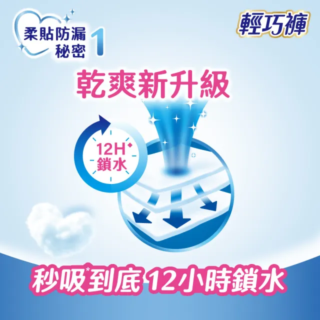 【滿意寶寶】獨家-瞬潔乾爽輕巧褲L-XXL 2箱組(褲型/日本製)