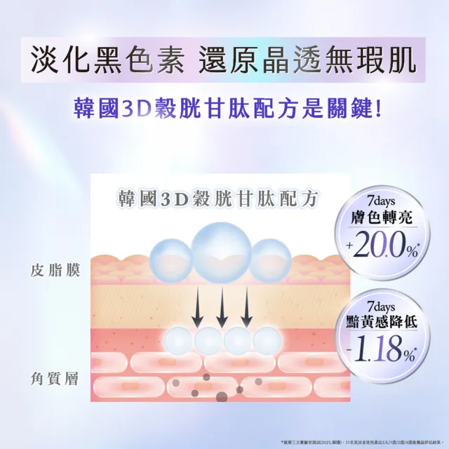 【AHC】醫美科研超秒晶透穀胱甘肽淡斑精華40ml_2入組(淡斑/晶透/修護/淡斑小白瓶)