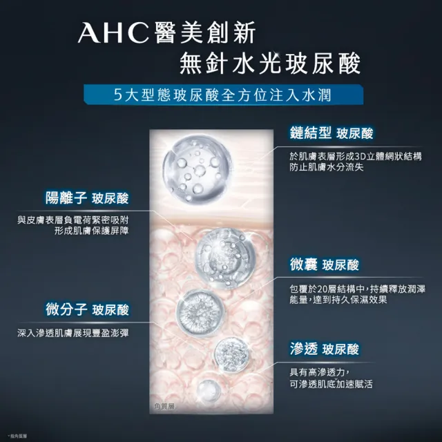 【AHC】醫美科研超導水光玻尿酸精華40ml_2入組(臉部保養/精華/保濕/水潤蘋果肌/玻尿酸)