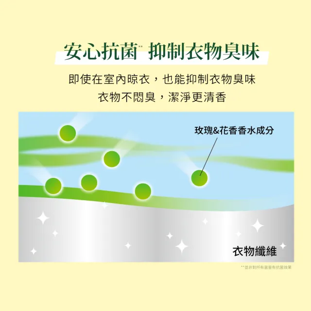 【LION 獅王】香氛柔軟濃縮洗衣精-抗菌白玫瑰 850gx4入