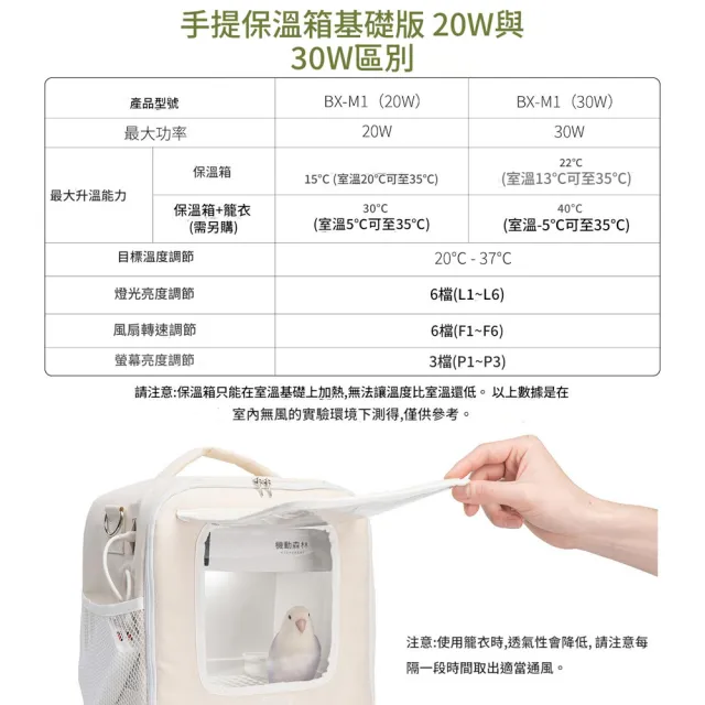 【IPSKY】便攜式寵物恆溫箱 鸚鵡保溫箱 雛鳥保暖箱 30W 主動換氣 高效保溫 虎皮牡丹 幼鳥育雛箱