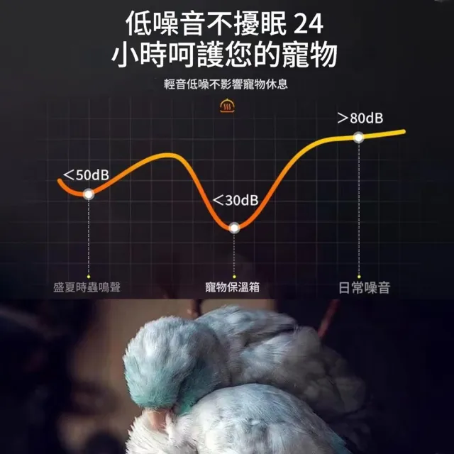 【IPSKY】鸚鵡保溫箱 雛鳥保溫箱 寵物恆溫箱 智能風暖 雙溫控 幼鳥保暖箱 玄鳳鸚鵡 小太陽 寵物育雛箱
