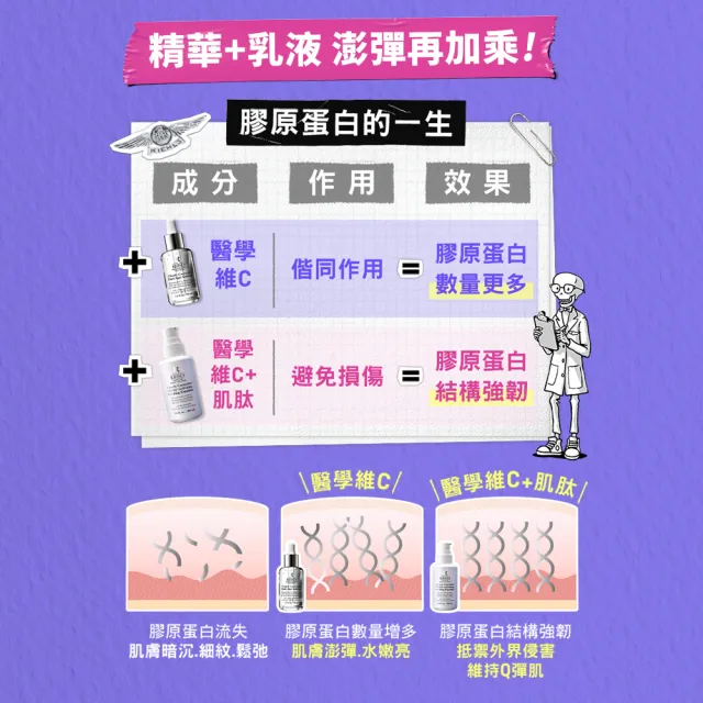 【Kiehl’s 契爾氏】官方直營 激光精華彈潤美白乳液 100ml(Kiehl’s/新品上市)