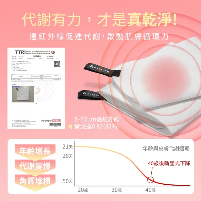 【&MORE 愛迪莫】保濕潔顏魔法亮晶巾 深層清潔去角質-洗臉巾x2(省下洗臉機/洗臉儀 溫和卸妝潔顏 皮膚保養)