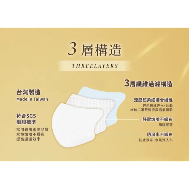 【Injoyyi 幸福物語】蠶絲護眼角 3D立體醫用口罩 7入/盒（3色可選 成人適用 單片包裝)