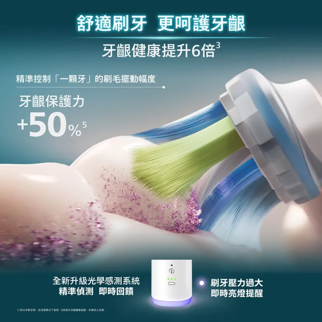 【Philips 飛利浦】HX7420/11 專業全能亮白刷-純淨白 (雙核馬達/10倍潔淨/360°護齦/1天亮白/官方直營)