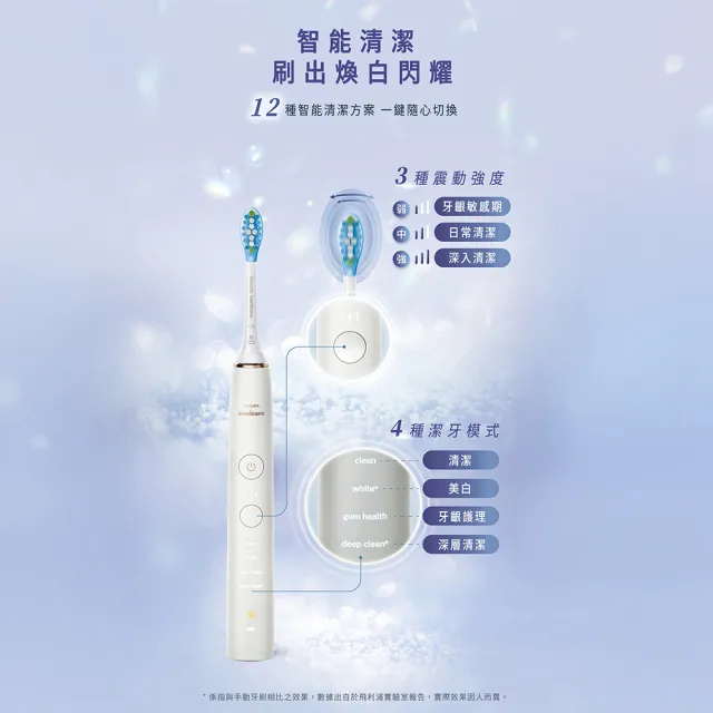 【Philips 飛利浦】HX9912/07 煥白閃耀智能鑽石音波電動牙刷-白鑽 (官方直營)