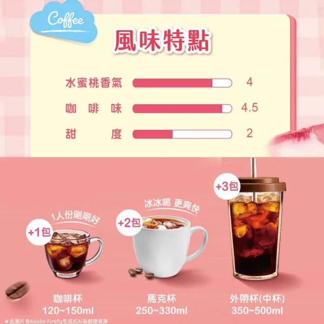 【NESCAFE 雀巢咖啡】--韓流獨家活動--沁桃美式咖啡6盒(共36包)蜜桃美式