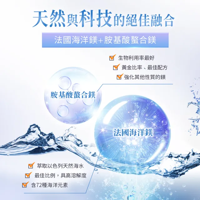 【iHDoc】全能鎂 1盒(60粒/盒)