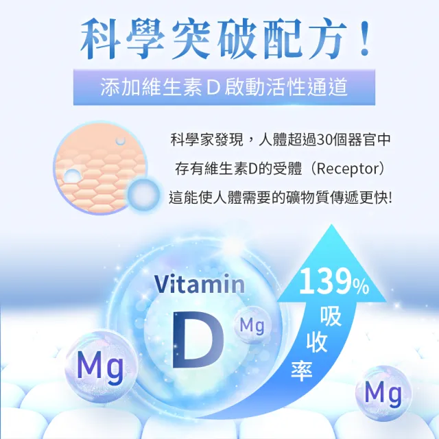 【iHDoc】全能鎂 1盒(60粒/盒)