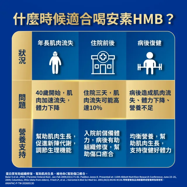 【亞培】安素草莓減甜即飲 HMB升級配方 237ml x 24入 x2箱(成人營養品、補充體力、三重蛋白質)