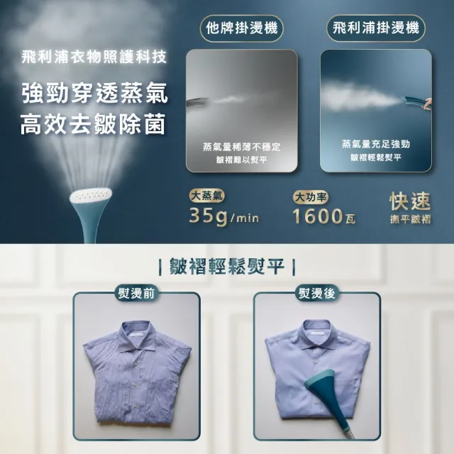 【Philips 飛利浦】頂級版直立式3段蒸氣掛燙機(STE1040/20孔雀藍/STE1040/60柔霧奶茶)
