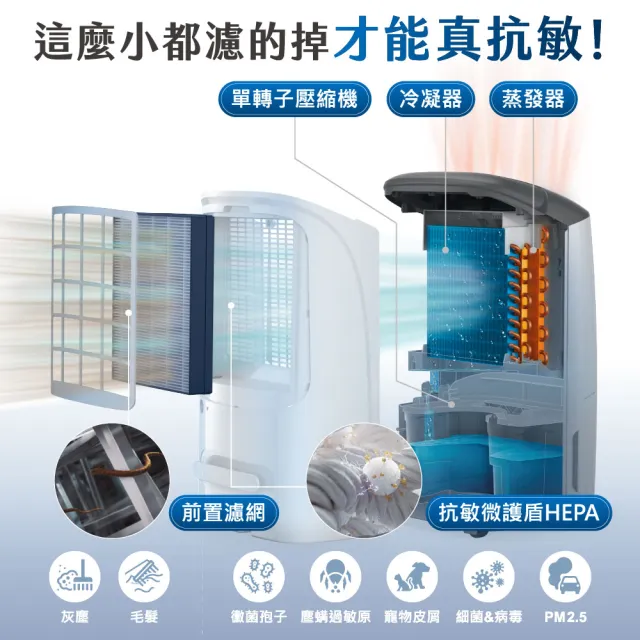【Philips 飛利浦】2026新一級能效★14.2L抗敏清淨除濕機-星空灰(DE5306/81)