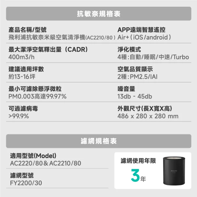 【Philips 飛利浦】2026年度新機！抗敏奈米級空氣清淨機★適用13-16坪(AC2210/80)