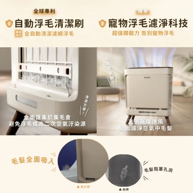 【Philips 飛利浦】毛小奈+毛小奈Lite寵物空氣清淨機-雙入組(AC3360/80)+(AC3681/81)
