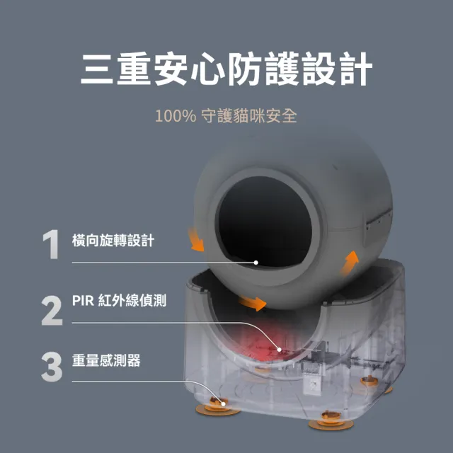 【HHOLOVE】不動鏟全自動除臭貓砂機