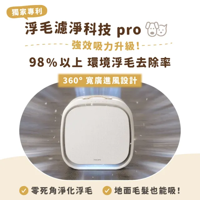 【Philips 飛利浦】兩年份濾網組★毛小奈Lite 寵物空氣清淨機★適用13-15坪(AC3360/80)