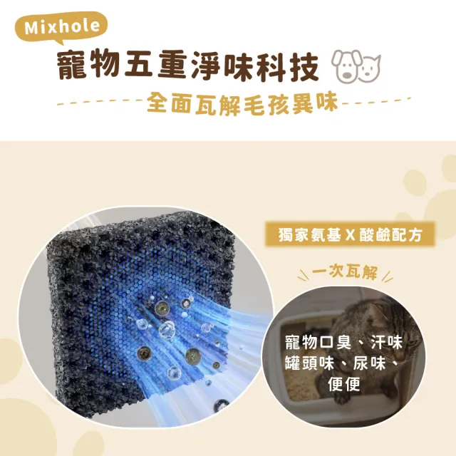 【Philips 飛利浦】兩年份濾網組★毛小奈Lite 寵物空氣清淨機★適用13-15坪(AC3360/80)