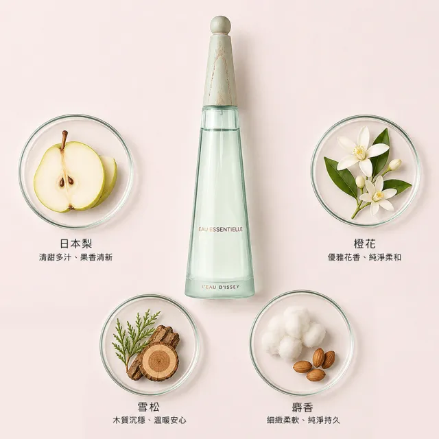 【ISSEY MIYAKE 三宅一生】一生之水梨光瀲豔淡香精 100ml(女性香水 專櫃公司貨)