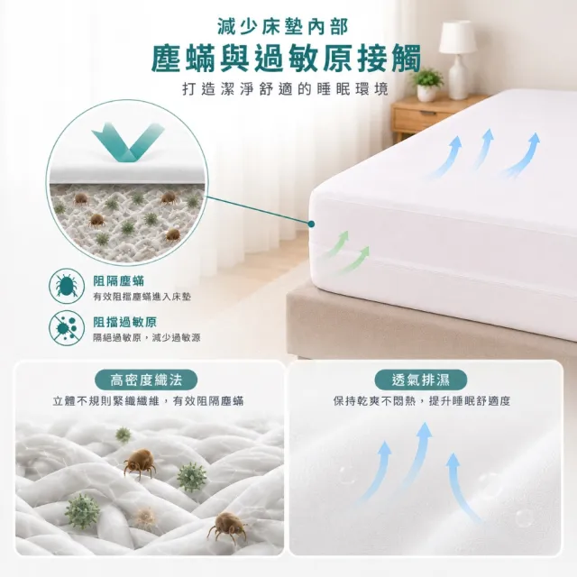 【Fotex 芙特斯】新一代超舒眠防蟎雙人床墊套(5尺/高25cm/物理性防螨寢具)