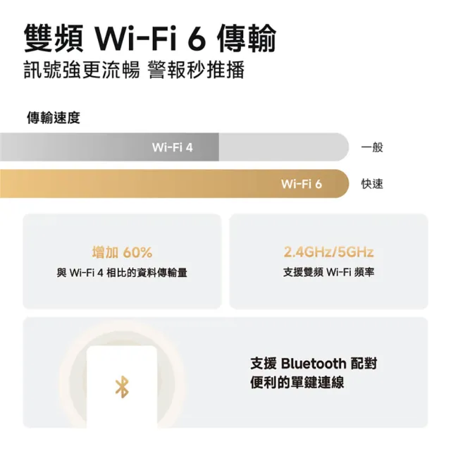 【小米】官方旗艦館 Xiaomi智慧攝影機C500 雙攝版(2K雙鏡頭/寵物追蹤/寶寶哭聲/AI偵測/全彩夜視/監視器)