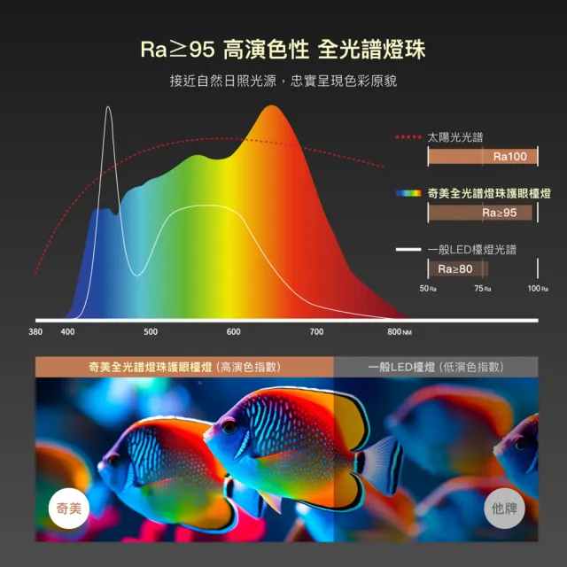 【CHIMEI 奇美】兩全奇美燈_全智能全域光60cm LED全光譜護眼檯燈(LT-SU180D/眼科醫師推薦款)