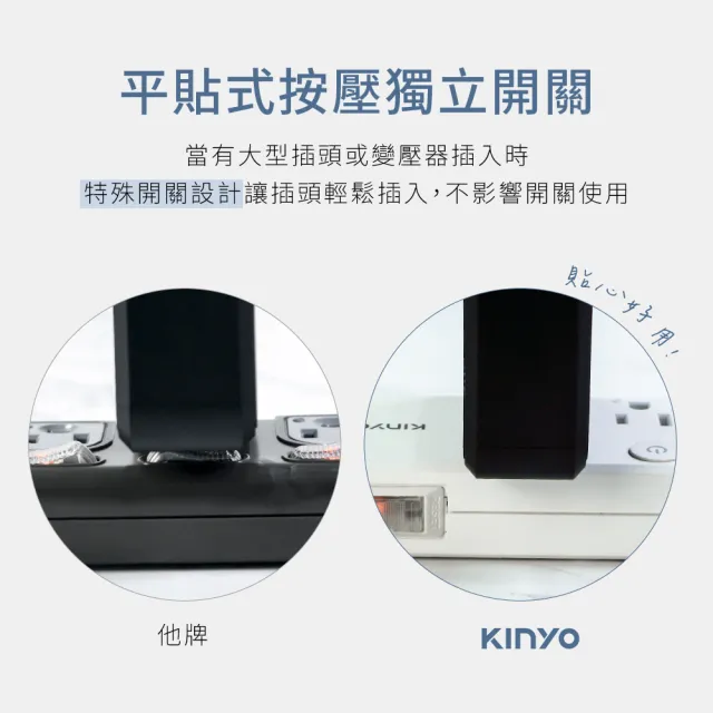 【KINYO】五開四插雙USB延長線 2.7M(CGU-3549)