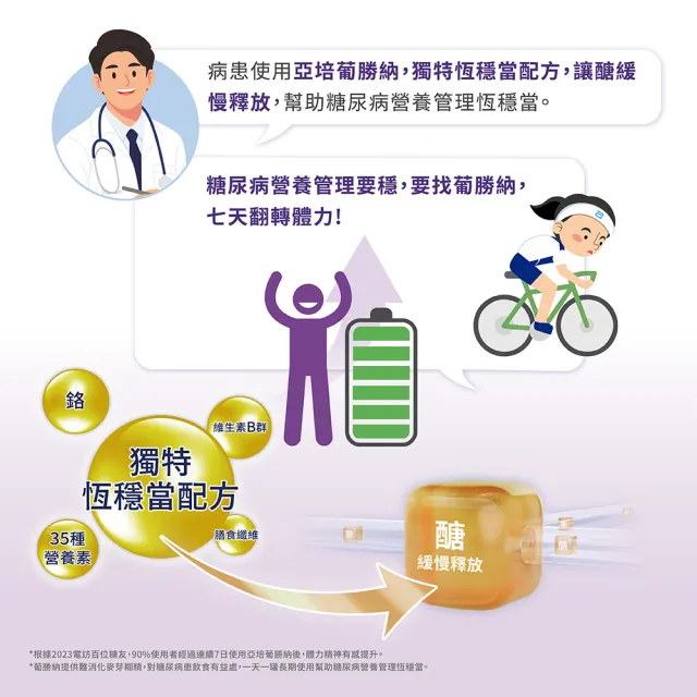 【亞培】任選-葡勝納菁選即飲糖尿病營養品-原味+纖維/香草口味 200ml x24入(低GI、糖尿病適用)