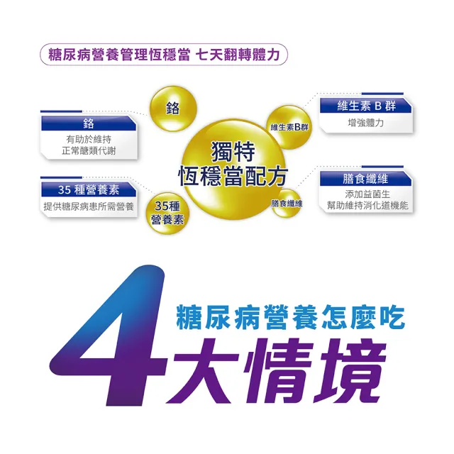 【亞培】任選-葡勝納菁選即飲糖尿病營養品-原味+纖維/香草口味(200mlx24入x5箱)(糖尿病適用)