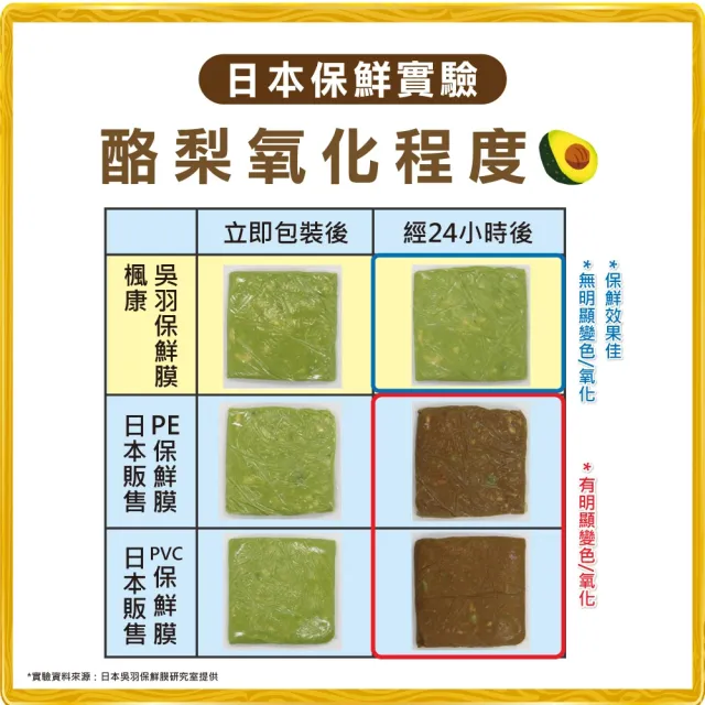 【楓康】吳羽保鮮膜 全套六件組(量販大30cmx3+大30cm+中22cm+小15cm)