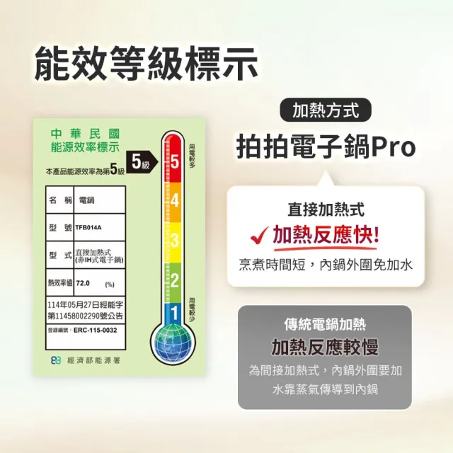 【TOKIT】拍拍電子鍋Pro 1.5L (2人份電鍋 首創拍蓋即煮 彈蓋即食 時尚設計 不佔空間 小米生態鏈品牌)
